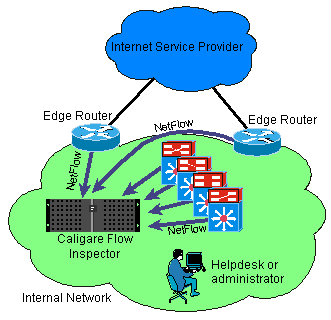 netflow monitor